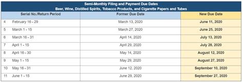 cdtfa filing dates